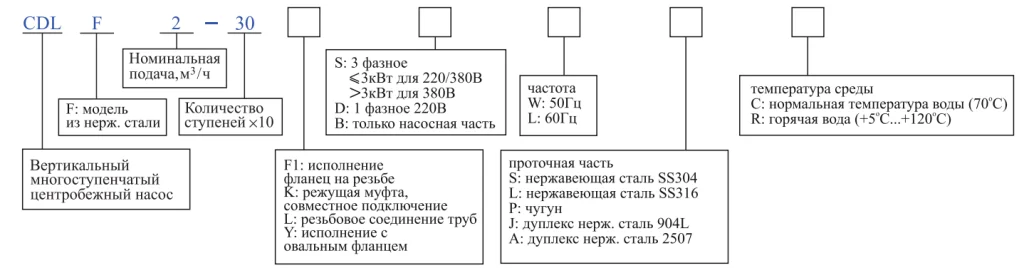 Характеристики